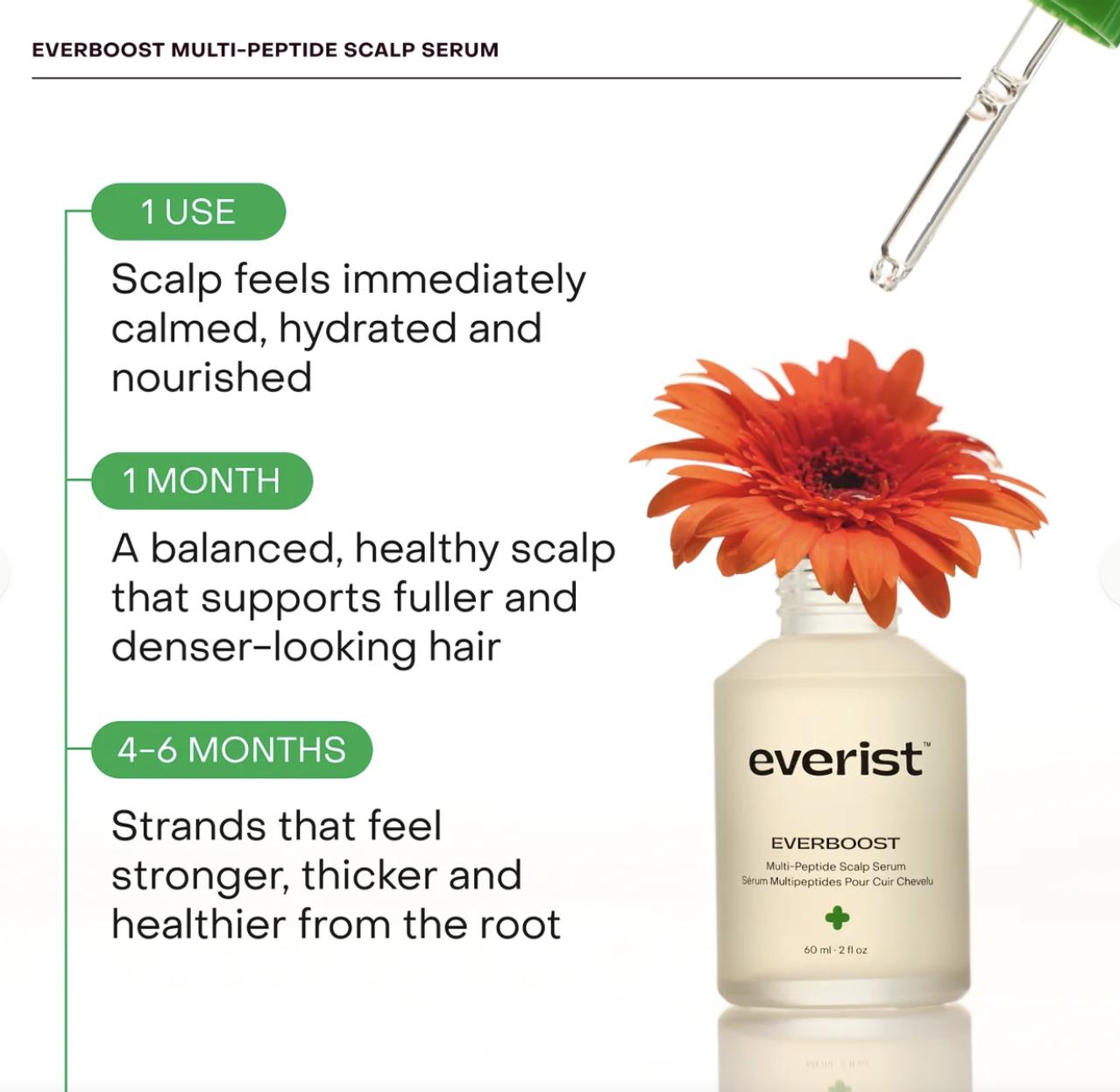 Everboost Multi-Peptide Scalp Serum - Image 3